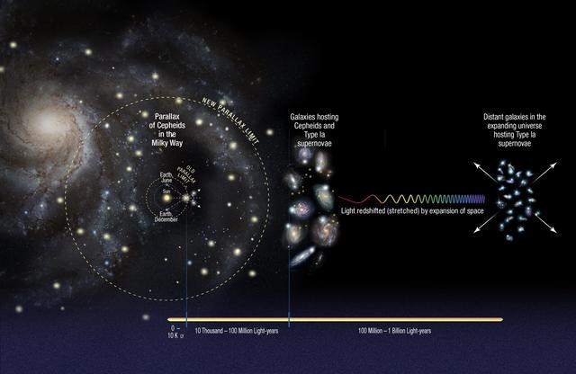 宇宙中氢元素形成原因，宇宙中氢元素占了75