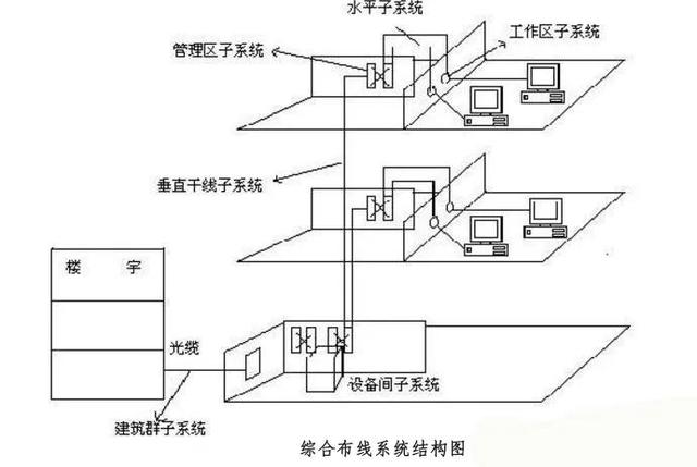 智能化弱电系统，智能化弱电各个系统详细介绍