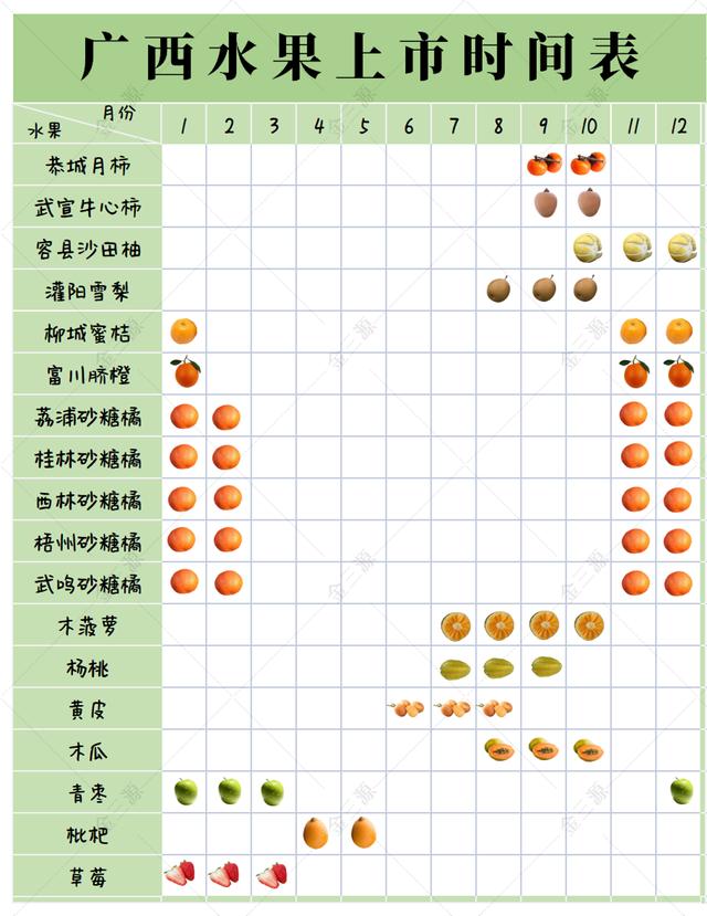 广西每个月的水果有哪些，什么事情是去了广西才知道的