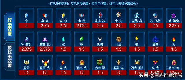 赛尔号谱尼技能，赛尔号谱尼的终极大招（它是赛尔号圣灵之罚）