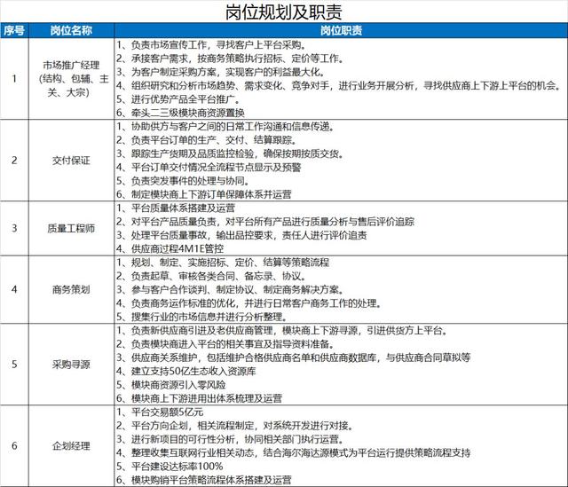 如何成为一个优秀的部门，优秀的部门管理者