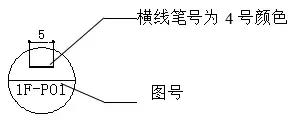 施工图符号说明，施工图符号的识别