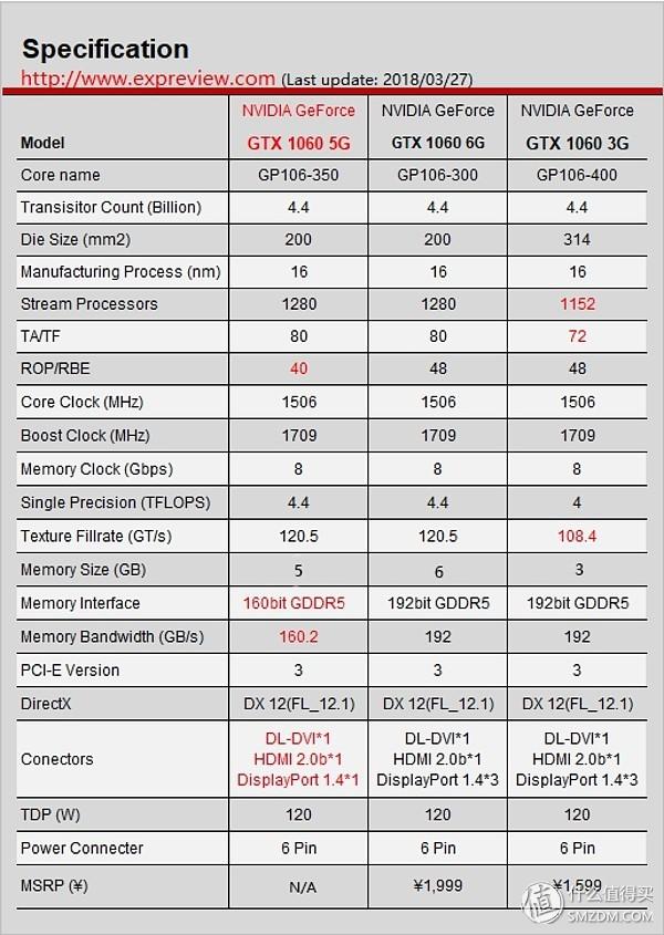 p106显卡，p106性能测试