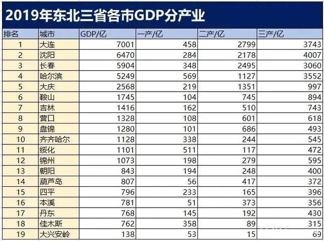 大连属于东北吗，大连算不算东北城市（拥有无敌海景和潮流玩意）