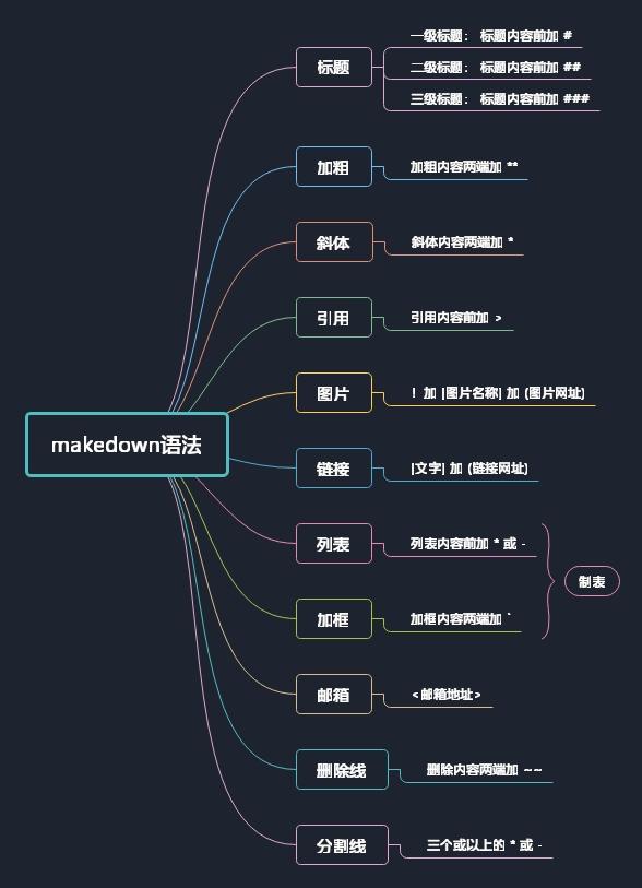 markdown 初学者指南，如何成为一个程序老手，新手必知的40个小技巧