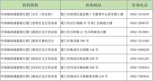 免费办理etc，网上哪里可以办理免费etc