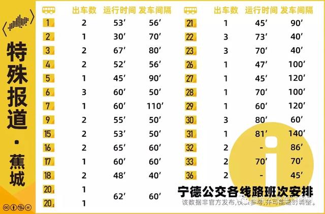宁德主城区公交，市区35路公交总站到飞鸾碗窑公交今日正式运营