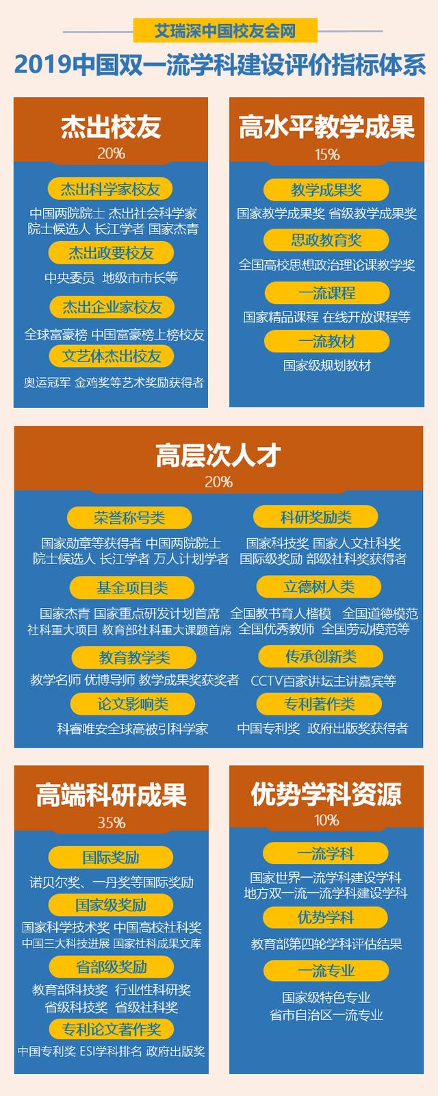 陕西科技大学前十名，陕科大双双跻身全国前十