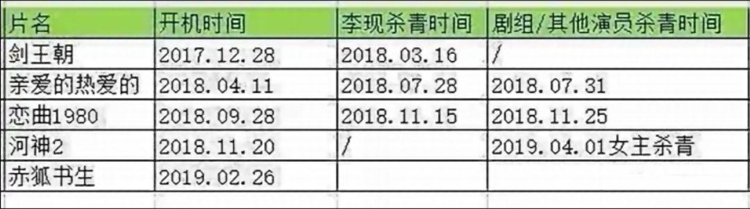 李现为什么没参加河神2，河神2李现被换角