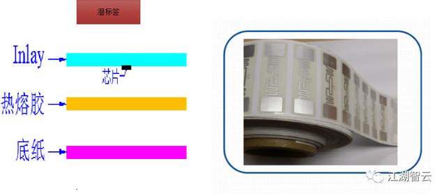 rfid电子标签，rfid电子标签的用途