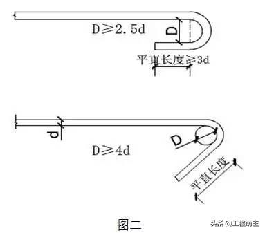 钢筋验收规范及图解，钢筋验收标准看这一文就够了