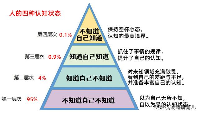 人的一生要过的三个阶段，人生的3个阶段：阅己