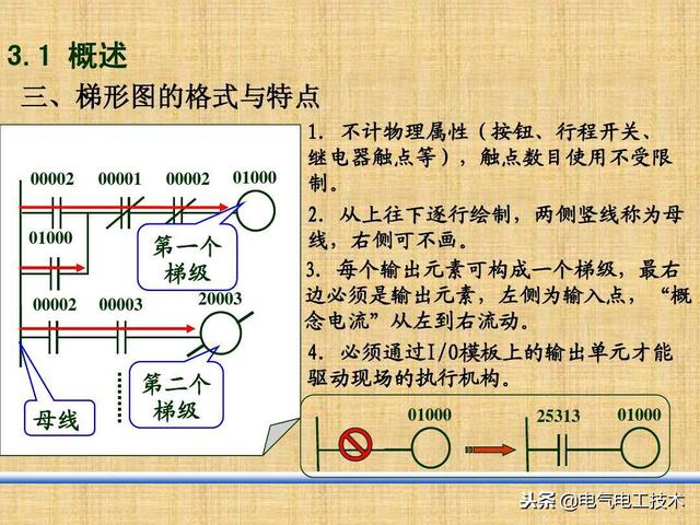 plc编程常用指令及符号，PLC最常用的4种指令