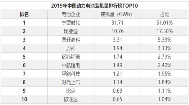 欣旺达电池怎么样，欣旺达锂电池怎样（欣旺达进入大众汽车“朋友圈”）