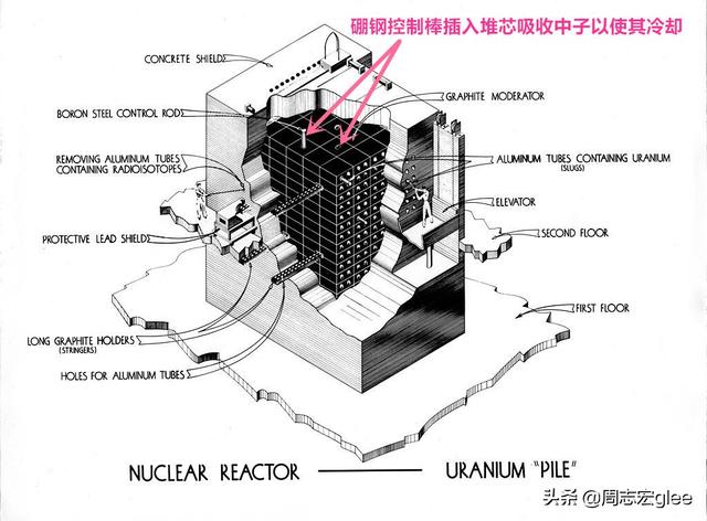 硼元素常见的化合价，元素的奥秘硼自远方来