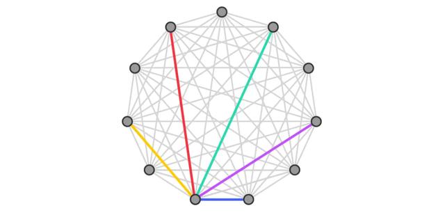 什么是数学上的射影定理，中考专题：射影定理小常识