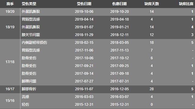 托尼克罗斯职业生涯进球数，德国历史最佳阵容