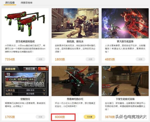 cf生化模式角色图鉴，CF生化模式小红即将回归