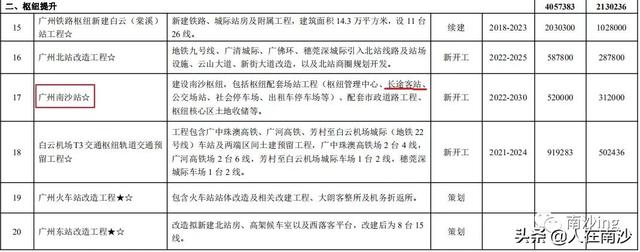 南沙15号线最新规划线路图，南沙人期待的广州地铁15号线走向又有变动