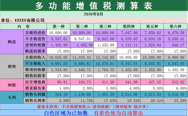 怎么快速计算税负率，不能不懂税负率