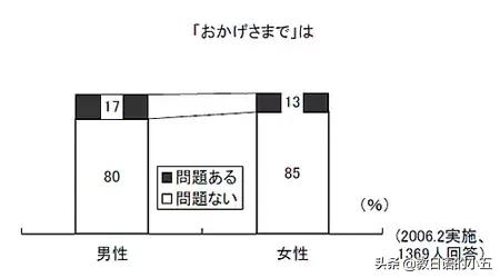 日语元気是什么形容词，日语学习中比较重要的形容词