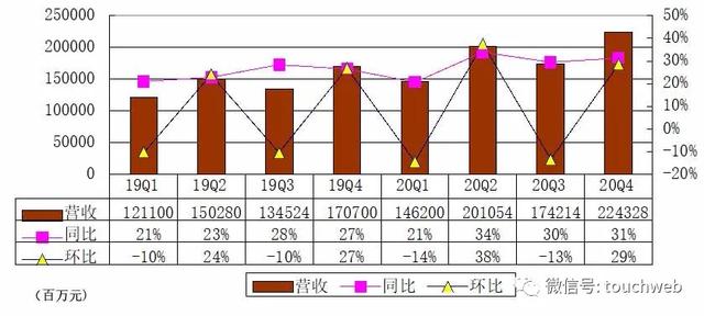 京东三季度净利22亿元创新高，京东2022年营收超万亿元