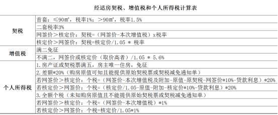 经济适用房可以买卖吗，经济适用房获得房产证后能买卖吗