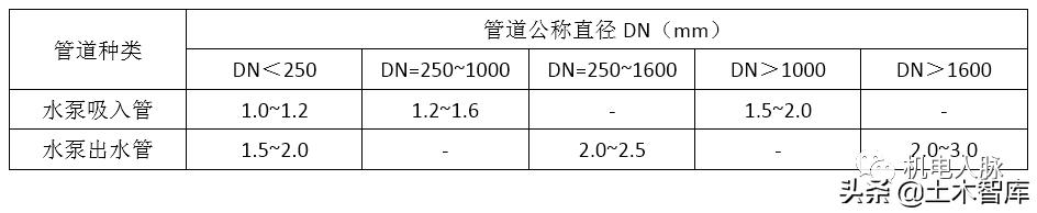 风管风速怎么计算风量，风管风量计算方法与设计步骤