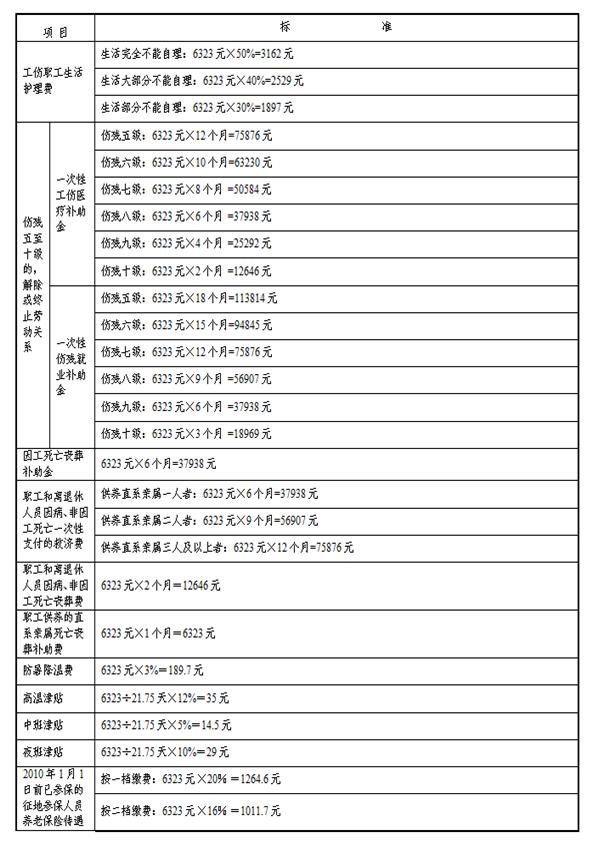 天津社保缴费基数每年几月份调整，天津最新社保缴费基数公布