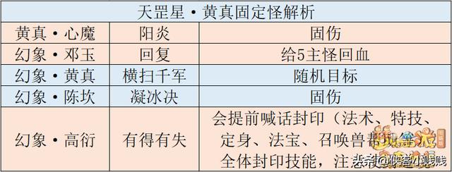 天罡星攻略详解，梦幻西游天罡星玩法之新手入门小技巧