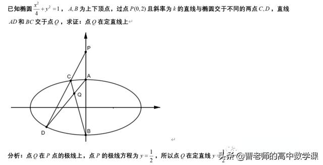 配极，圆锥曲线极点与极线配极原则