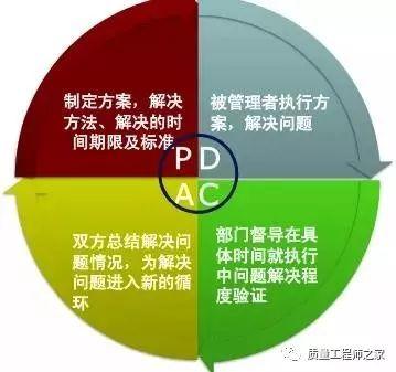 pdca管理模式，什么是PDCA循环管理（一款简单快速的绘制工具）