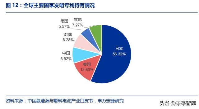 氢能源发展前景，氢能源发展的现状及前景（一文读懂氢能产业的现状和未来）