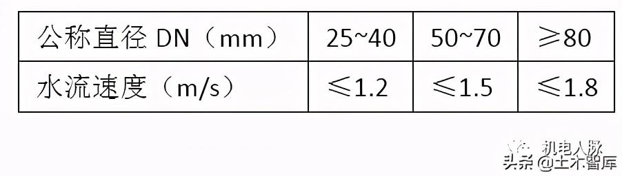 风管风速怎么计算风量，风管风量计算方法与设计步骤