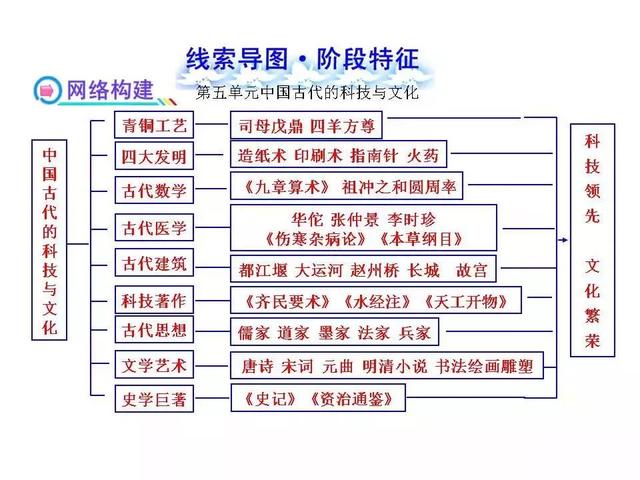 八上历史思维导图，八上历史思维导图全书简单（八上历史全册思维导图）