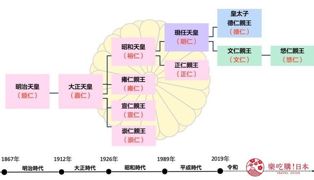 日本历代天皇列表，日本天皇历史全集（日本武烈天皇：9岁上位）