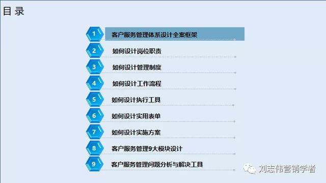 客户服务体系搭建，如何构建全面有效的客户管理体系