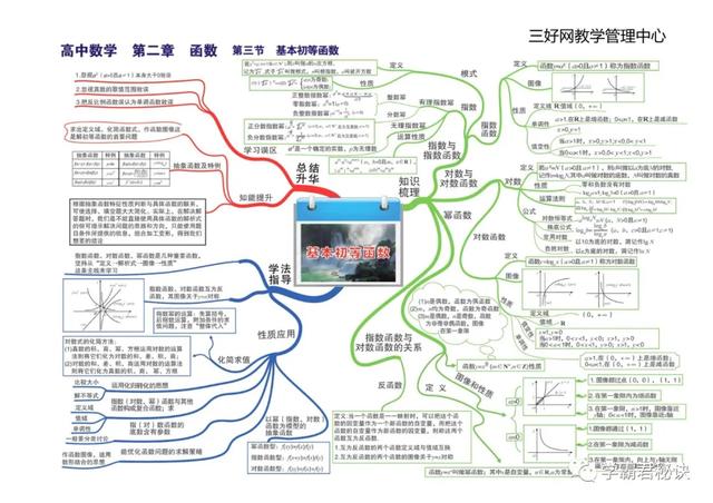 高中数学思维导图，新人教版高中数学思维导图（高中数学最全、最新思维导图汇总）