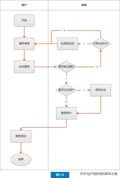 axure流程图解，Axure流程图怎么绘制教程