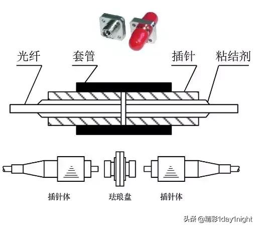 光纤通信原理及应用，光纤通信原理知识总结