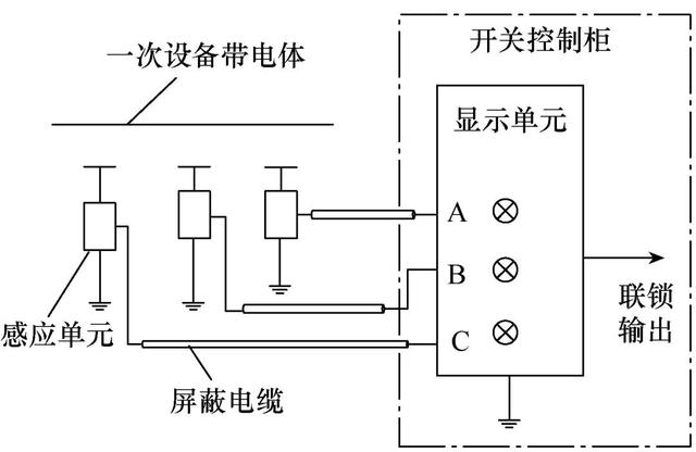 带电显示装置工作原理，老电工带你了解工作原理和作用