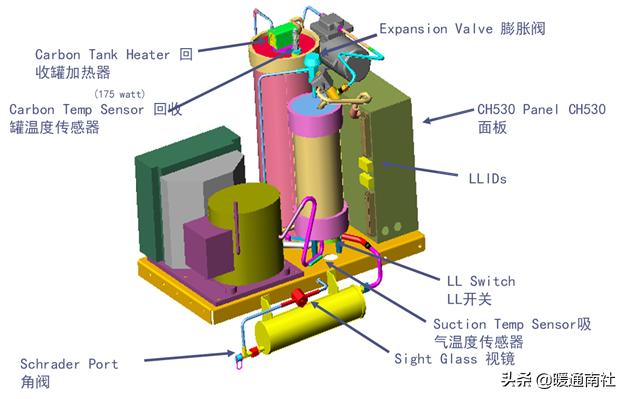 水冷式离心冷水机组工作原理，暖通干货丨冷水机组的原理、构成与使用.