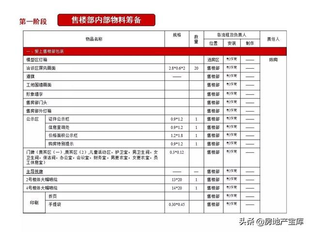 如何写好开盘方案，<21份>-广告人干货库