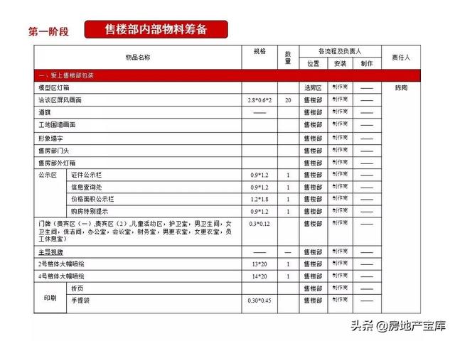 如何写好开盘方案，-广告人干货库