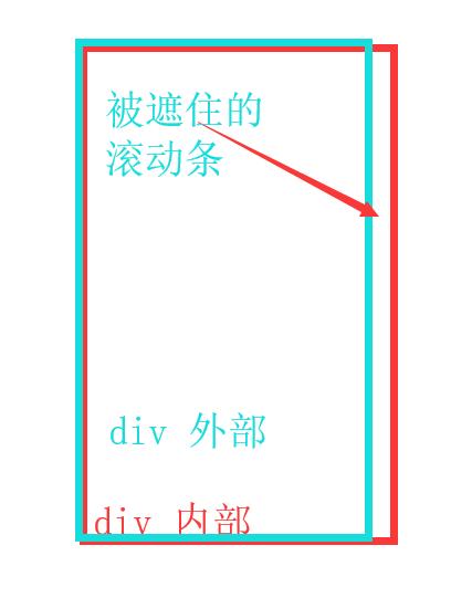 如何制作第一个html网页，制作一个简单页面