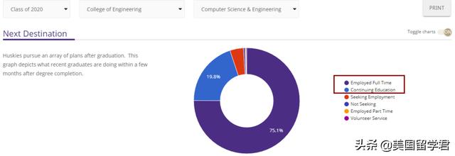 uw是什么意思，uw是哪个大学（华盛顿大学相当于中国什么等级的大学）