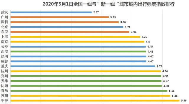 山姆会员店宁波第几家，打响全国第一枪