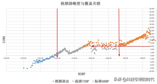 volte高清通话功能，可能会“扣光”你的话费
