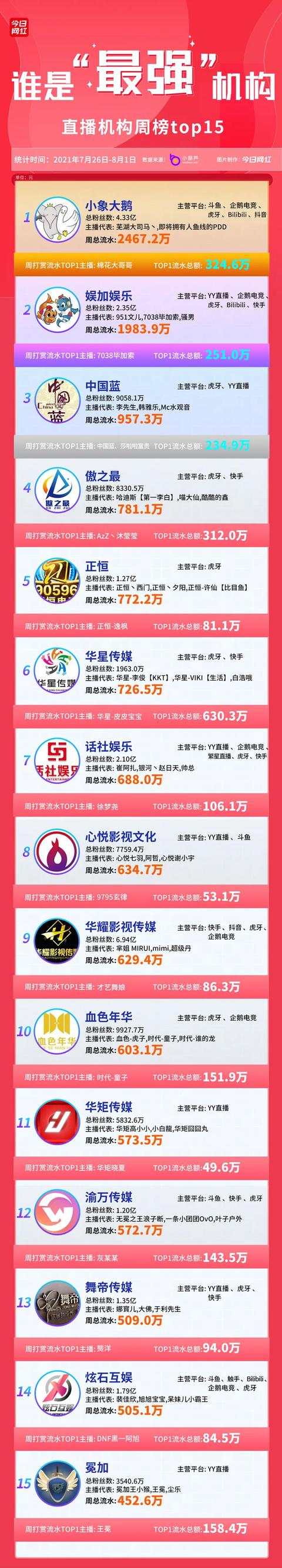 抖音恶意八卦封禁名单，这3个账号被无限期封禁