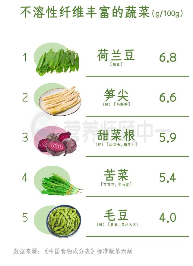 10个超实用蔬菜清单，我比较了200种日常蔬菜